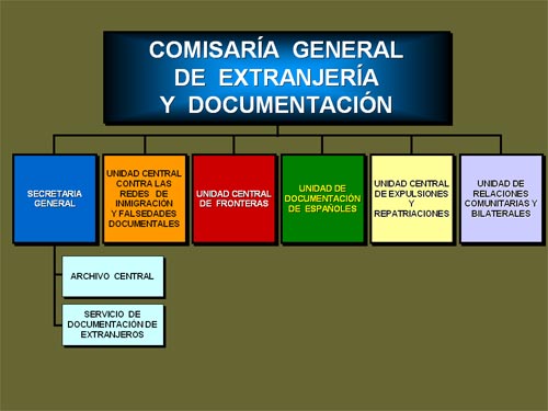 comisaria-General-Extranjeria-y-Documentación