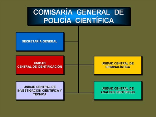 Comisaria-General-Policia-Cientifica