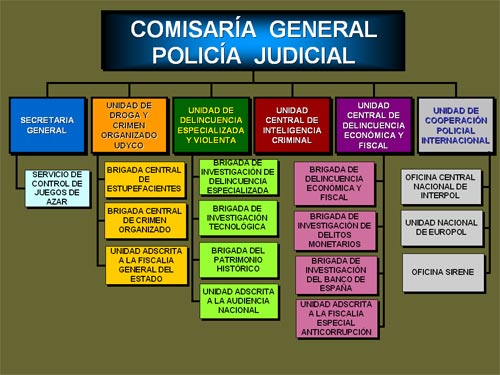 Comisaria-General-de-Policia-Judicial