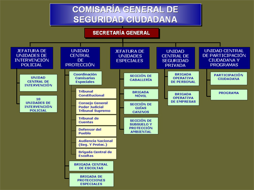 Comisaria-General-Seguridad-Ciudadana