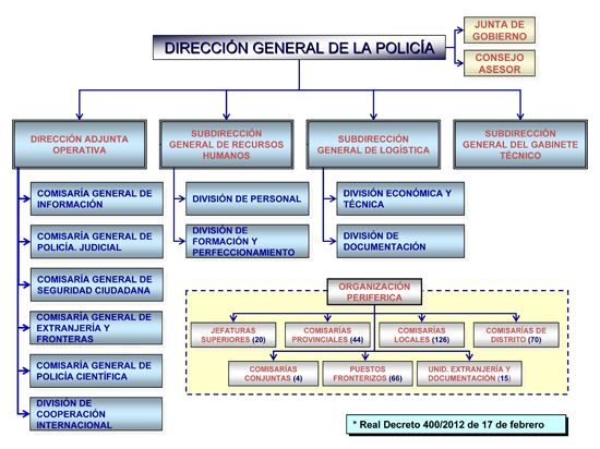 Direccion-General-de-la-Policia