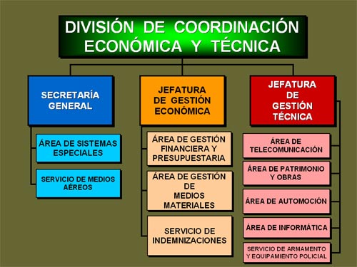 División-Coordianción-Economica-y-Técnica-DGPolicia