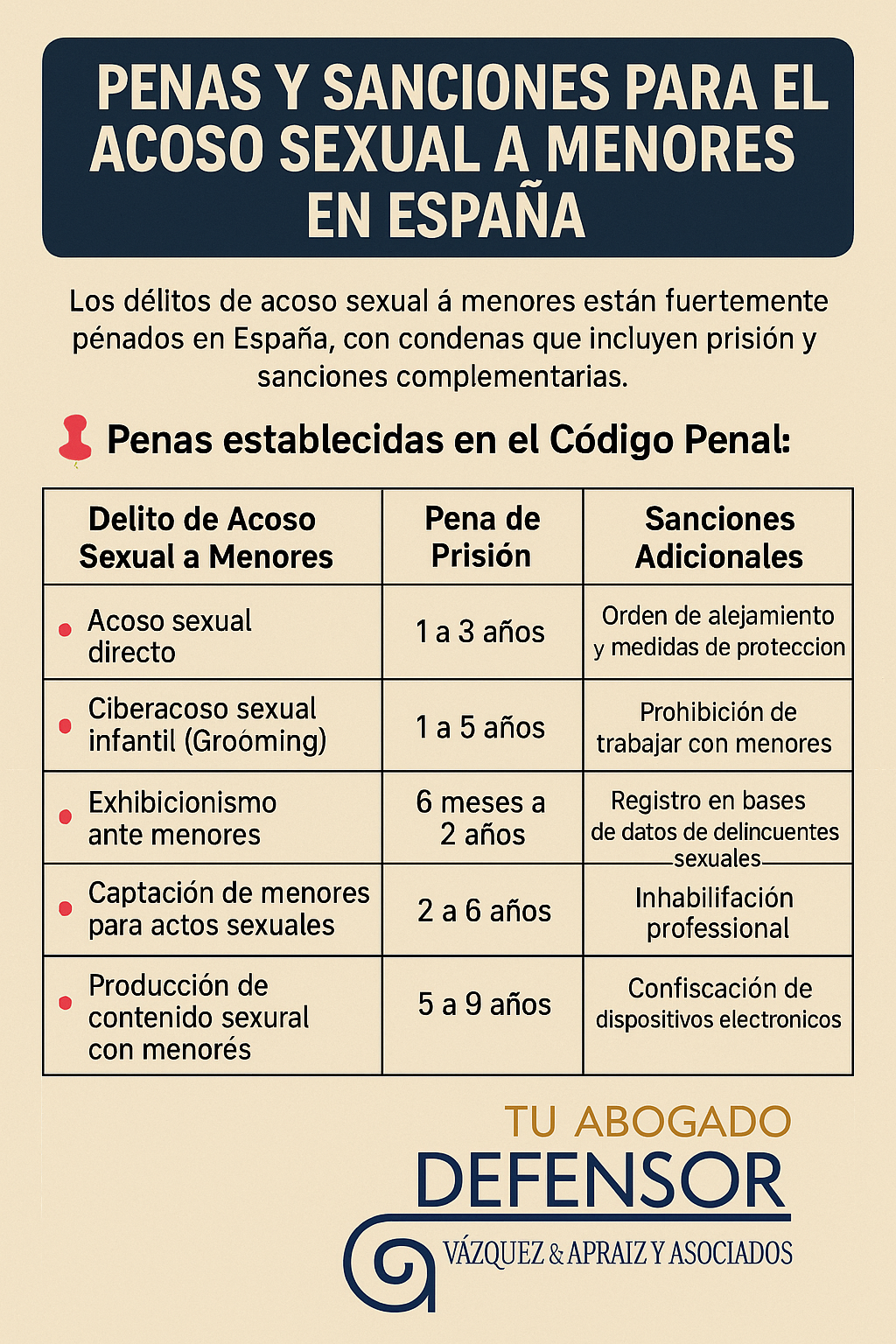 penas y sanciones para el acoso sexual a menores en España penas y sanciones para el acoso sexual a menores en España